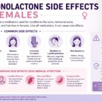 Spironolactone Side Effects in Females spironolactone side effects in females