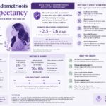 Stage 4 Endometriosis Life Expectancy stage 4 endometriosis life expectancy