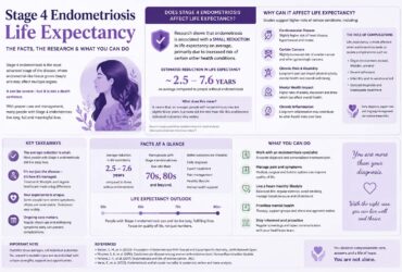 stage 4 endometriosis life expectancy