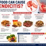 What Food Can Cause Appendicitis? what food can cause appendicitis