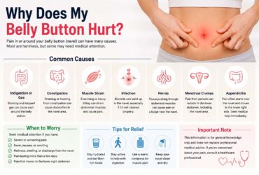 why does my belly button hurt