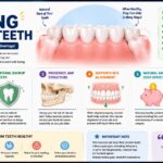 Benefits of Keeping Wisdom Teeth: Understanding the Long-Term Health Advantages benefits of keeping wisdom teeth