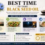 Best Time to Take Black Seed Oil: Benefits, Timing, and Wellness Tips best time to take black seed oil