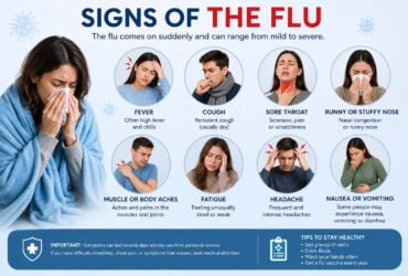 signs of the flu