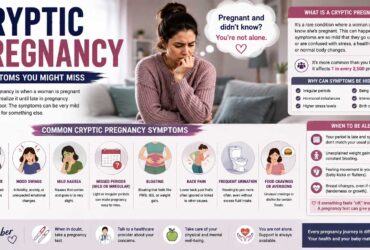 cryptic pregnancy symptoms